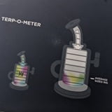 Terp-o-meter